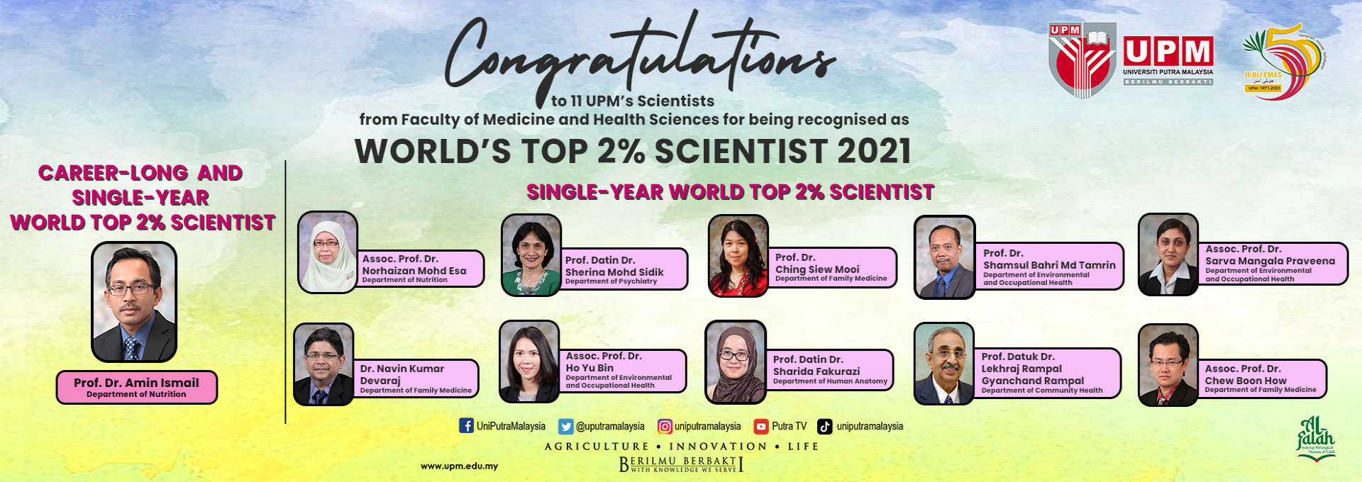 World's Top 2% Scientist 2021
